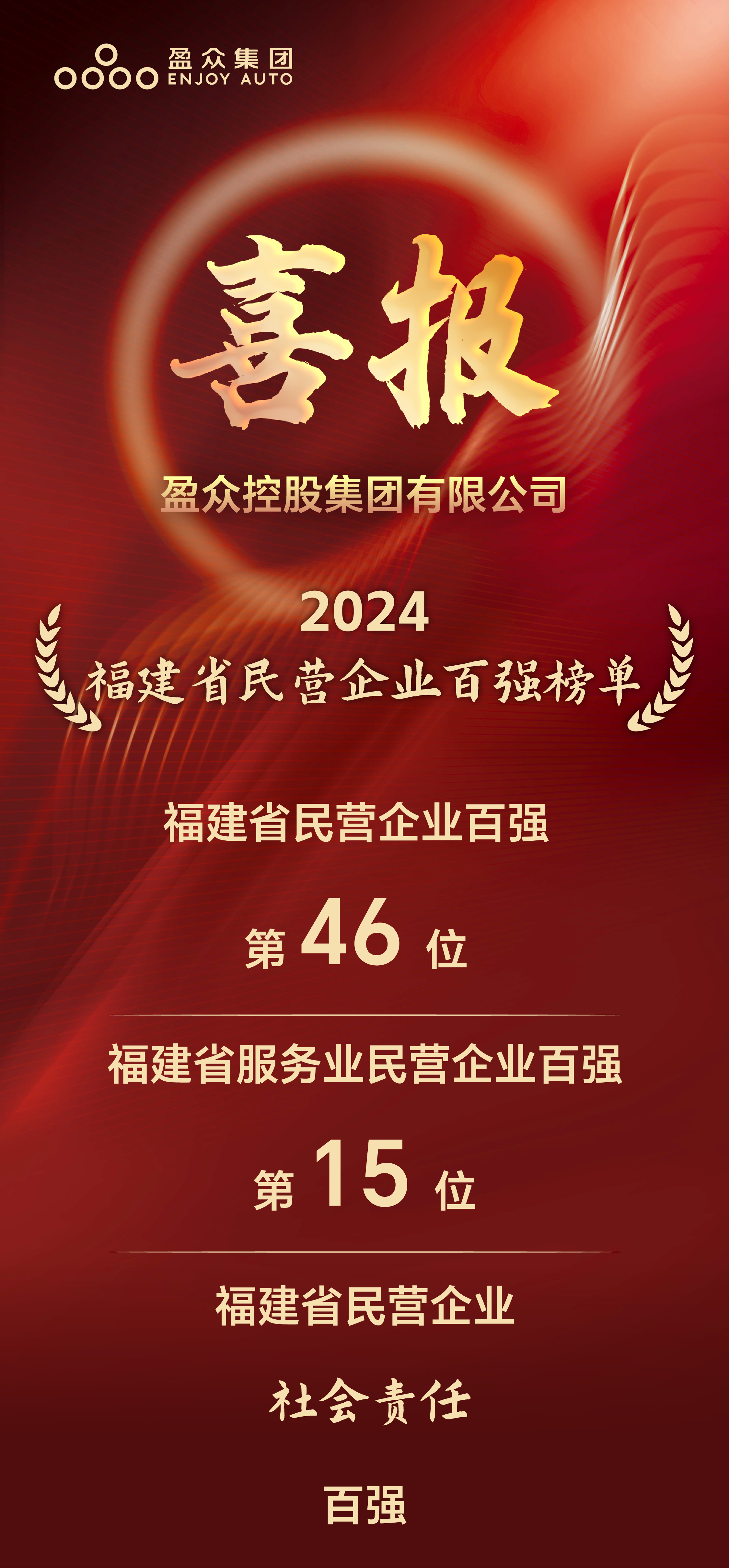 喜報(bào)|盈眾控股集團(tuán)榮獲“福建省民營(yíng)企業(yè)100強(qiáng)”及多項(xiàng)榮譽(yù)